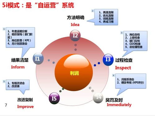 生产型与服务型企业运营突破的信息系统运行维护服务对策