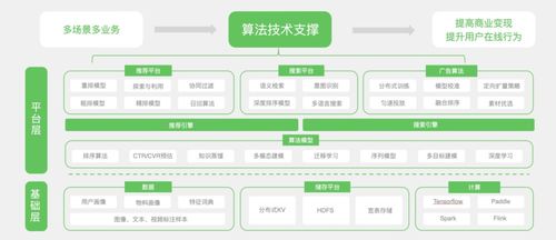 从算法优化到生态共建 OPPO智能服务如何全链路赋能信息系统运行维护服务
