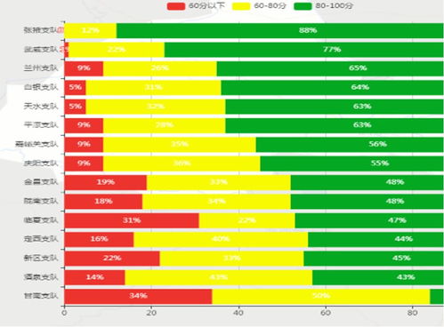 甘肃省消防救援总队荣获三项全国殊荣 先进总队党委、先进总队、安全工作总队级先进单位