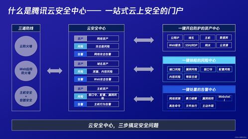 腾讯云安全2022年度产品发布会 一体化防护体系 助力企业实现云上安全最优解