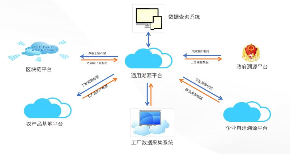 农产品溯源系统的信息系统运行维护服务 构建从田间到餐桌的数字信任基石