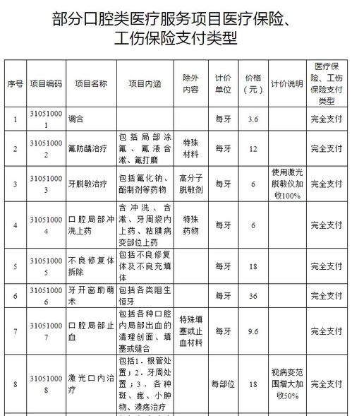 安徽15个口腔类医疗服务项目纳入医保工伤保险支付范围