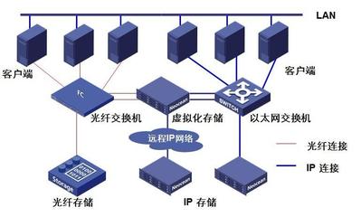 信息系统运行维护服务课程全屏展示
