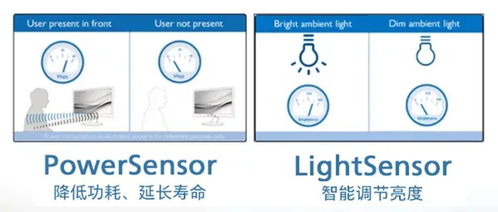 飞利浦超宽屏高效响应，助力警务管理服务水平提升的信息系统运行维护服务案例